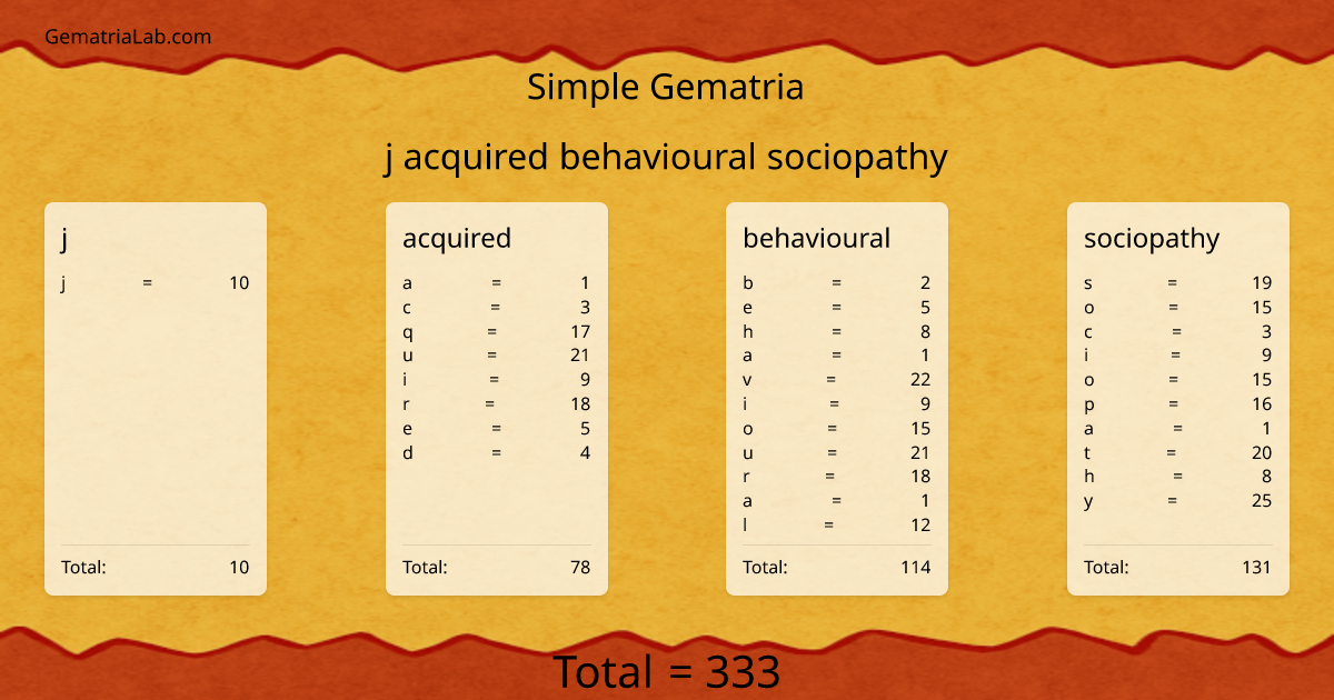 j acquired behavioural sociopathy in simple Gematria